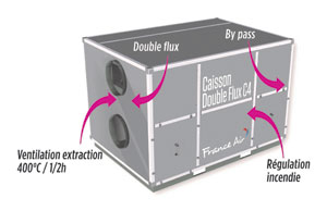 Power Box C4 Evo Power Box C4 Evo