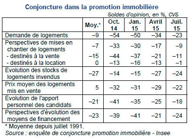 Enquête trimestrielle de conjoncture dans la promotion immobilière Insee juillet 2015