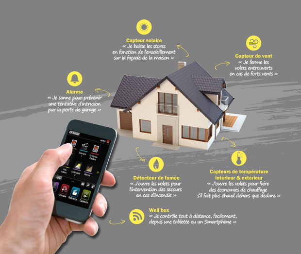  Well’com® de France Fermetures