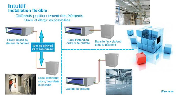 © Daikin / FP&A