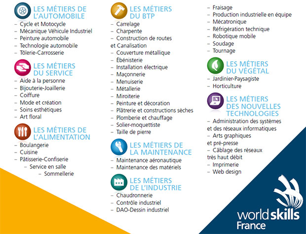 © WorldSkill France