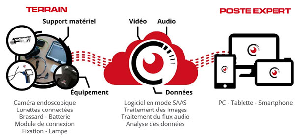 © Expert Téléportation