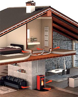 Un chauffage homogène dans sa maison grâce au système Multifuoco® - © Seguin