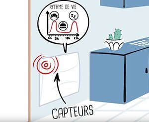 Radiateur connecté Atlantic : Le pilotage intelligent c'est quoi ?