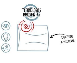 Qu'est-ce qu'un radiateur intelligent ?
