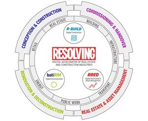 Resolving présente ses nouvelles solutions BIM