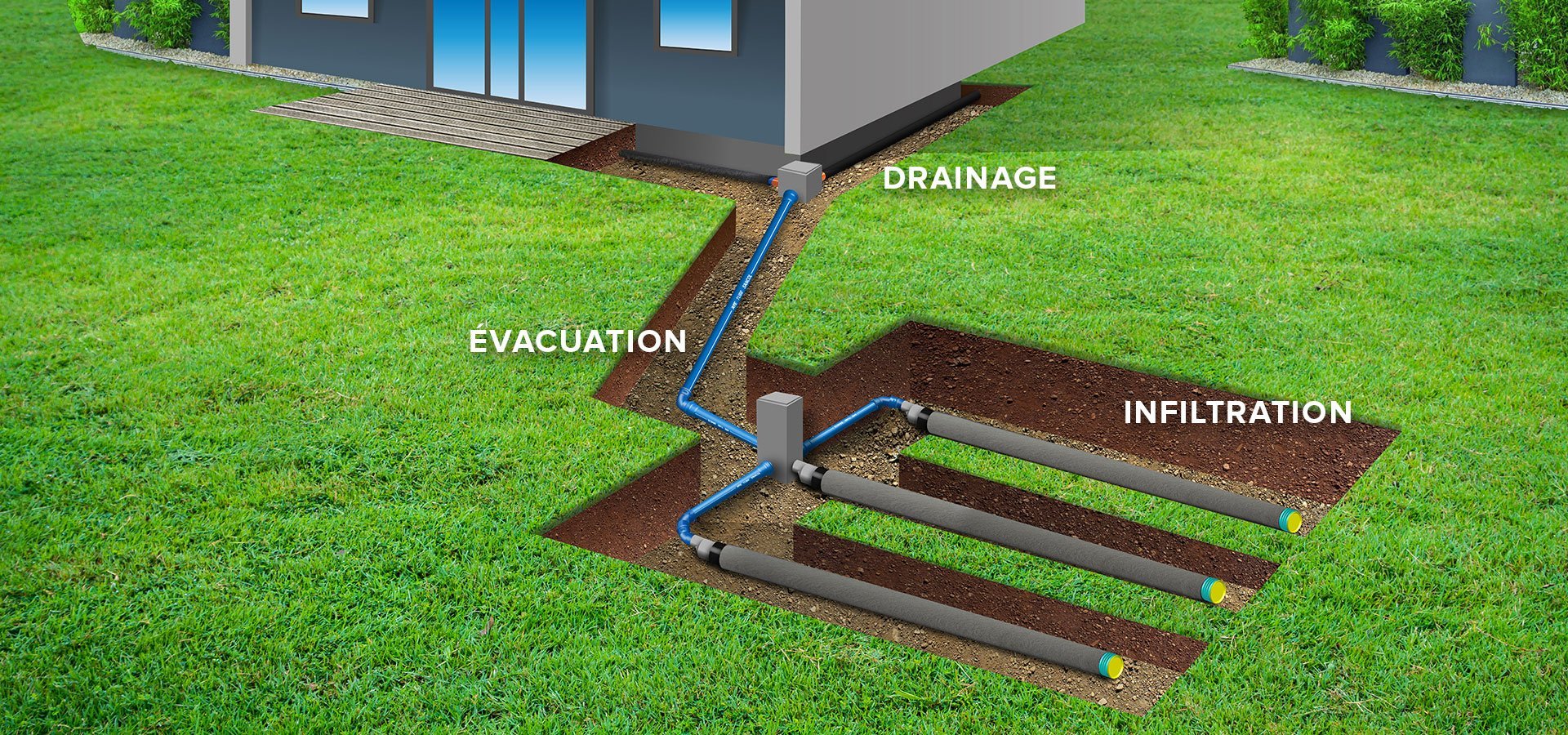 Infiltration Drainage