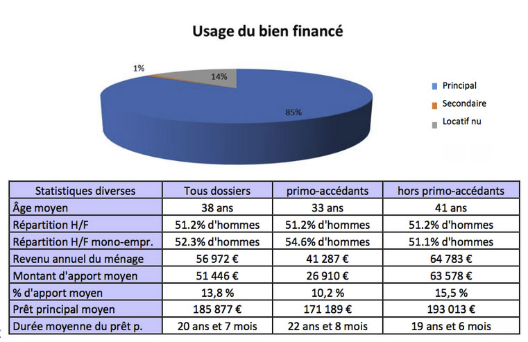 © La Centrale de Financement
