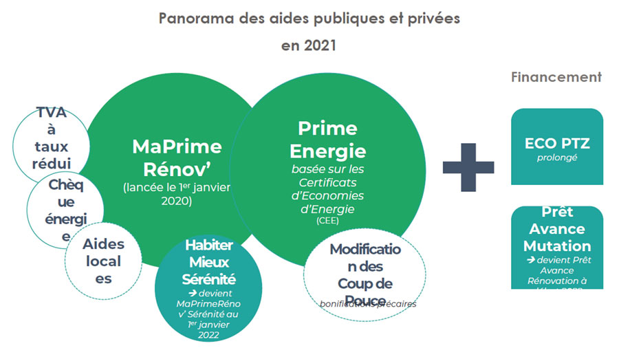 © Monexpert-renovation-energie.fr / OpinionWay