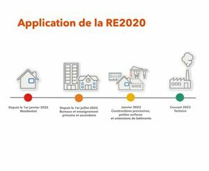 RE 2020: objectives and implications