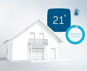 Homematic IP | Climat intérieur et chauffage | Contrôle du climat pour votre maison intelligente