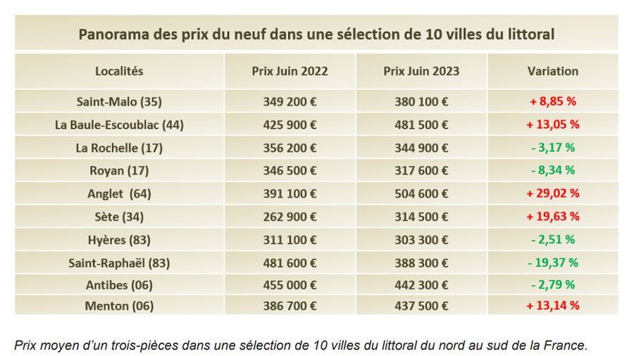 © Trouver-un-logement-neuf.com