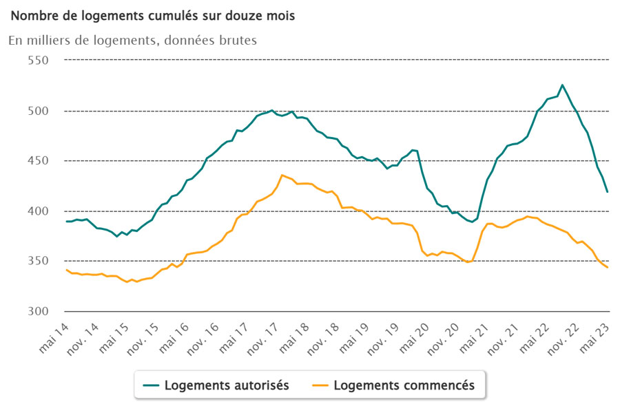 © Ministère de la transition écologique et de la cohésion des territoires