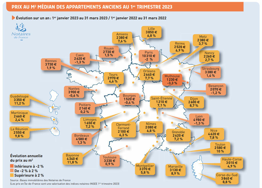 © Base immobilière des Notaires de France