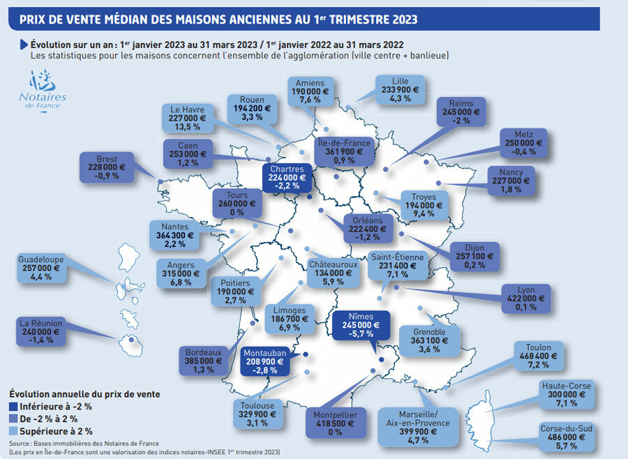 © Base immobilière des Notaires de France