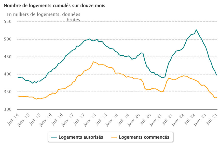 © Ministère de la Transition écologique et de la cohésion des territoires