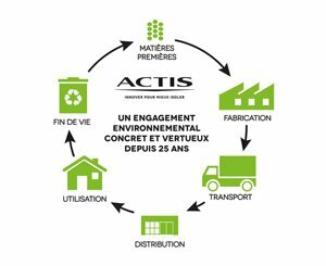 Actis obtains the Bronze medal from EcoVadis and the renewal of Cradle to Cradle certification for Hybris 31