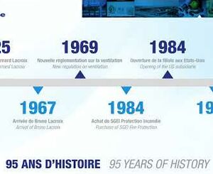 Aldes Group - Almost 100 years of history