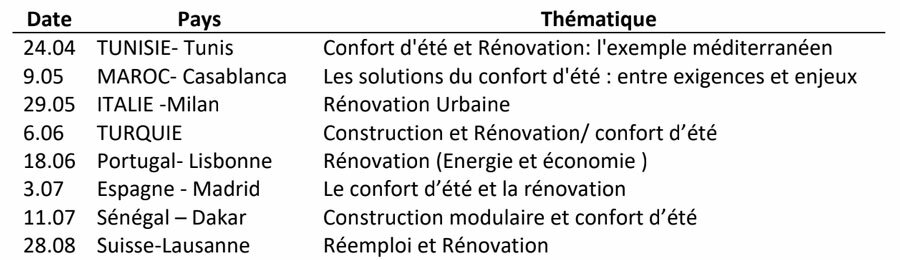 © Mondial du Bâtiment