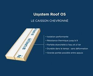 Les solutions Unilin pour la toiture en pente : panneaux de toiture Usystem Roof − BatiActu