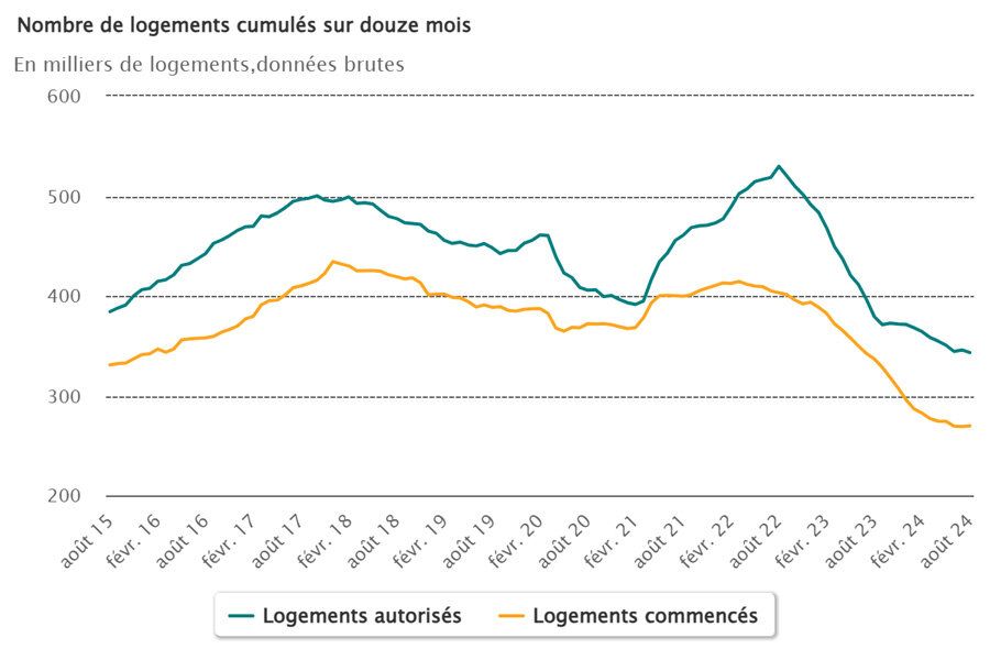 © Ministère de la Transition écologique et de la Cohésion des territoires