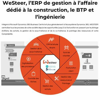 WeSteer ERP © WeSteer