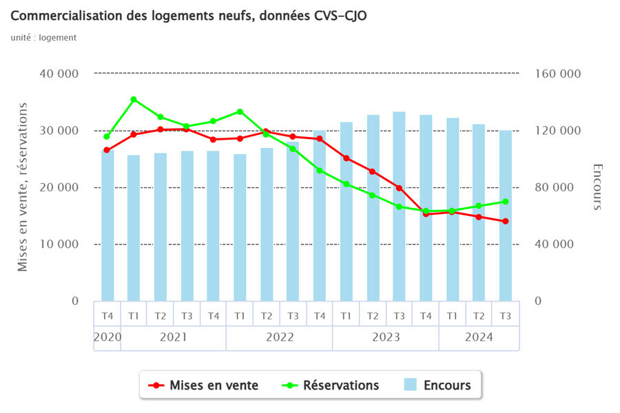 © Ministère de Transition énergétique et de la cohésion des territoires