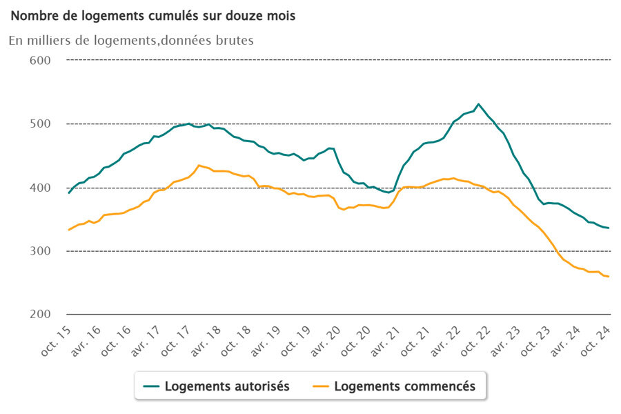 © Ministère de la Transition énergétique et de la cohésion des territoires