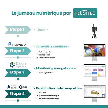 Jumeau Numérique © Fluditec