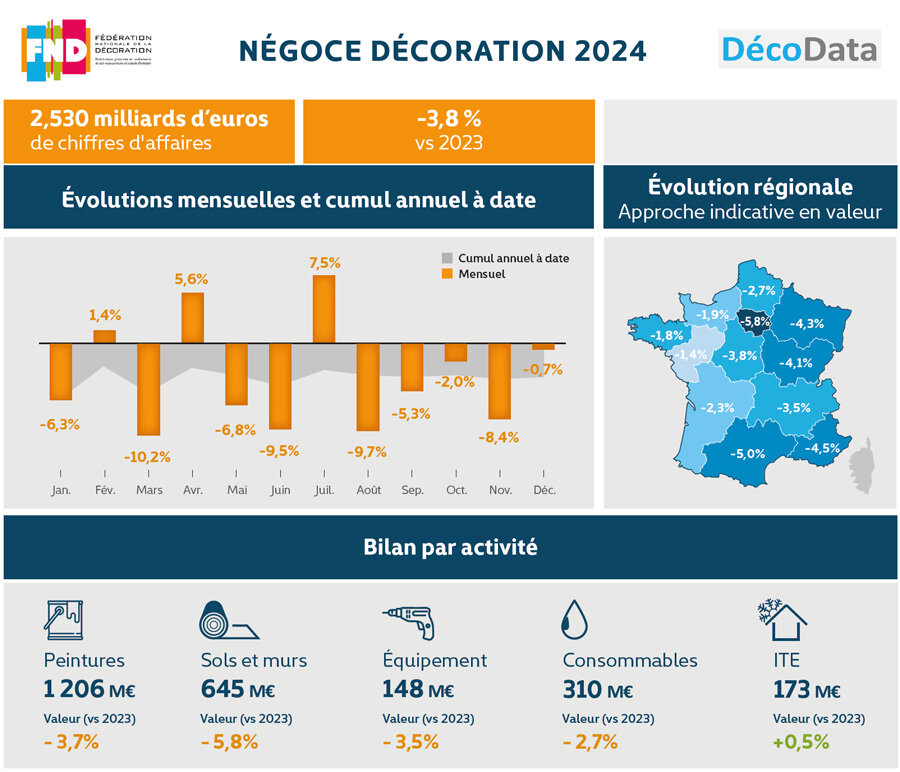 © Fédération Nationale de la Décoration (FND)