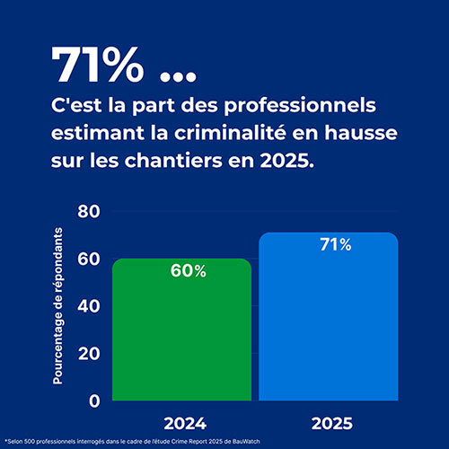 © BauWatch © BauWatch