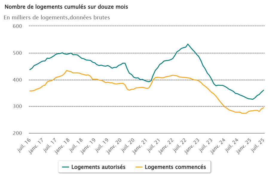 © inistère de l'aménagement du territoire et de la transition écologique