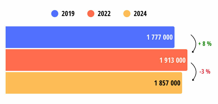 © ISM et MAAF © ISM et MAAF