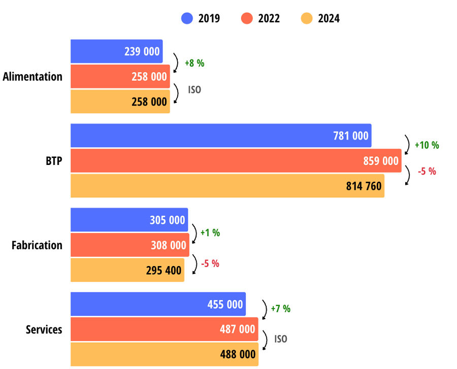 © ISM et MAAF © ISM et MAAF