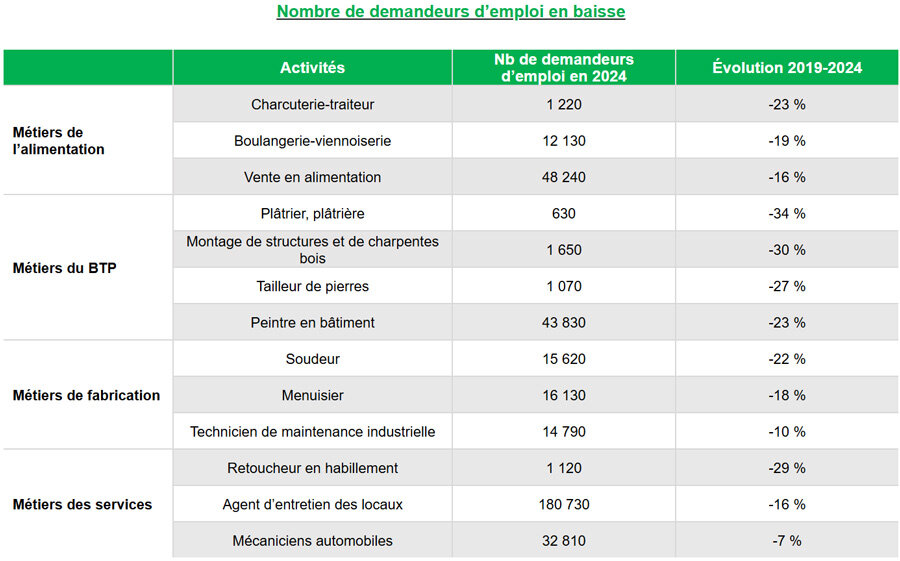 © ISM et MAAF © ISM et MAAF