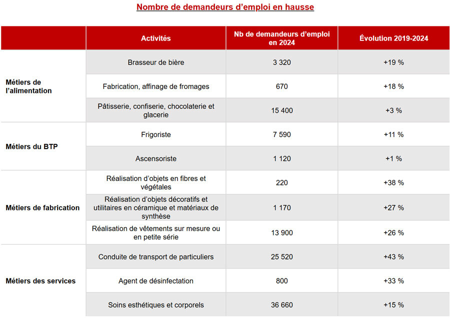 © ISM et MAAF © ISM et MAAF