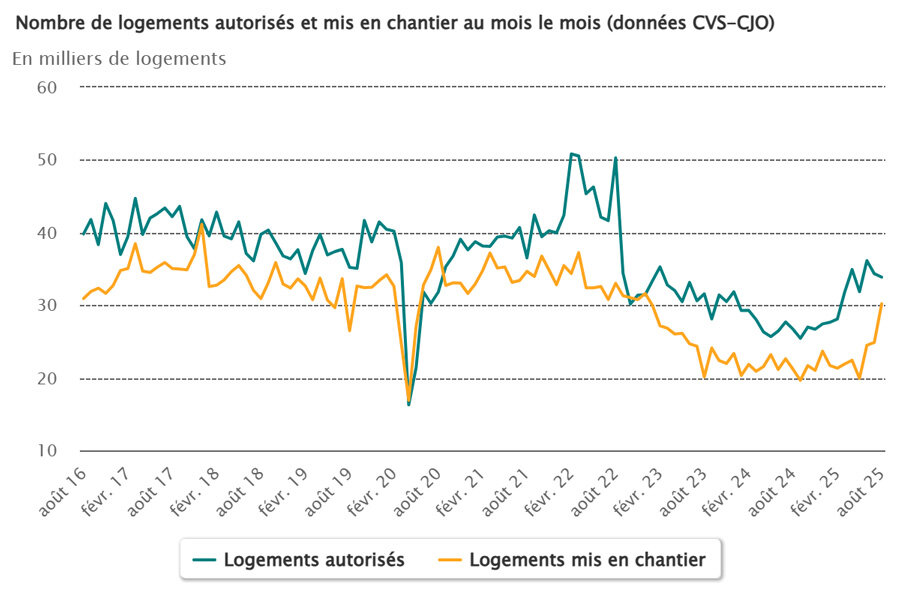 © Ministère de l'Aménagement du territoire © Ministère de l'Aménagement du territoire
