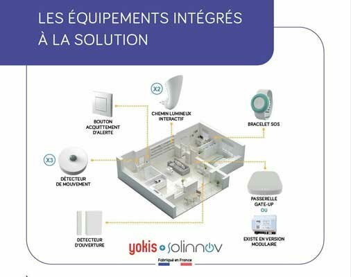 Solinnov'UP © Urmet