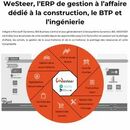 ERP de gestion à l'affaire dédié à la construction, le BTP et l'ingénierie